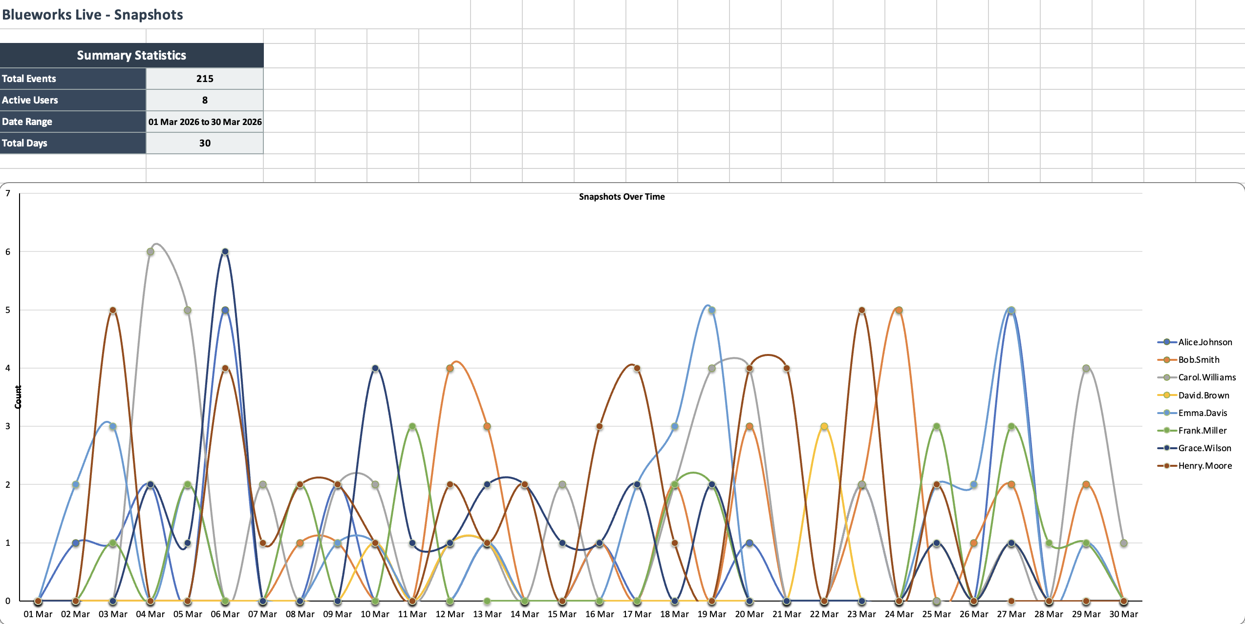Snapshots Dashboard